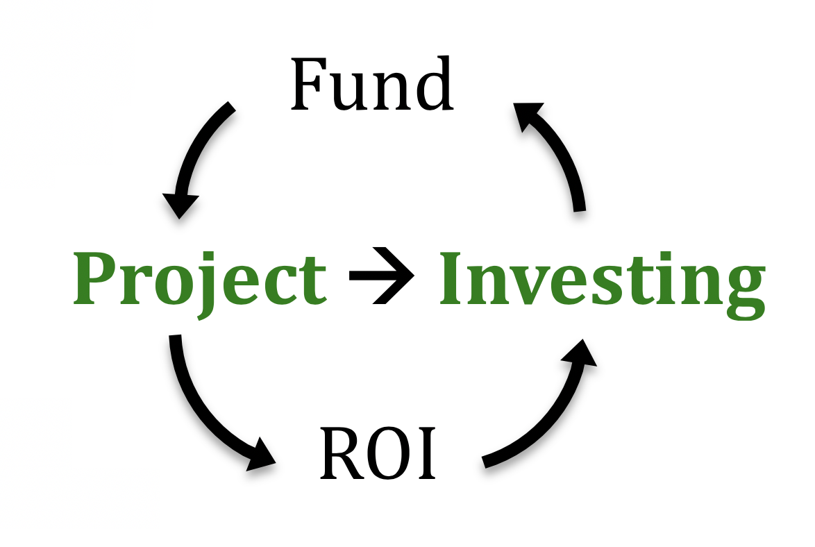 Project Invest Project Investing